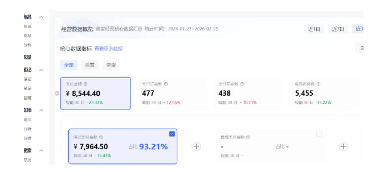 图片[3] - 小红书虚拟矩阵4.0：单店4带1矩阵，单店月被动成交1.1W，可工作室矩阵放大 - 臻优资源网