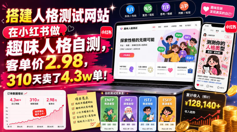 搭建人格测试网站在小红书做趣味人格自测，客单价2.98，310天卖了4.3w单！ - 臻优资源网