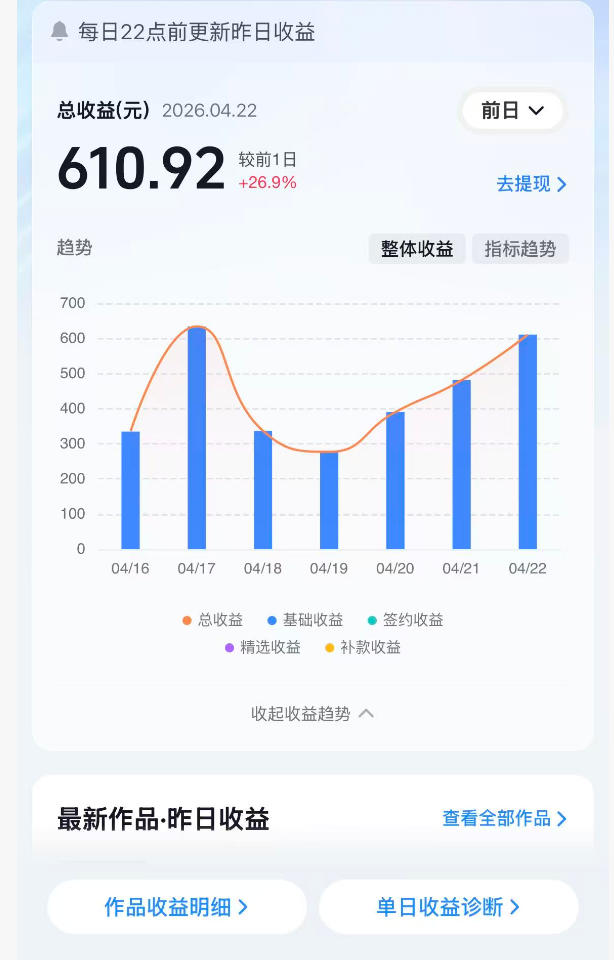 图片[2] - 抖音24W粉丝博主的体验100种人生副本动画教学，赛道新颖，流量大，涨粉快，可进创作者伙伴计划 - 臻优资源网