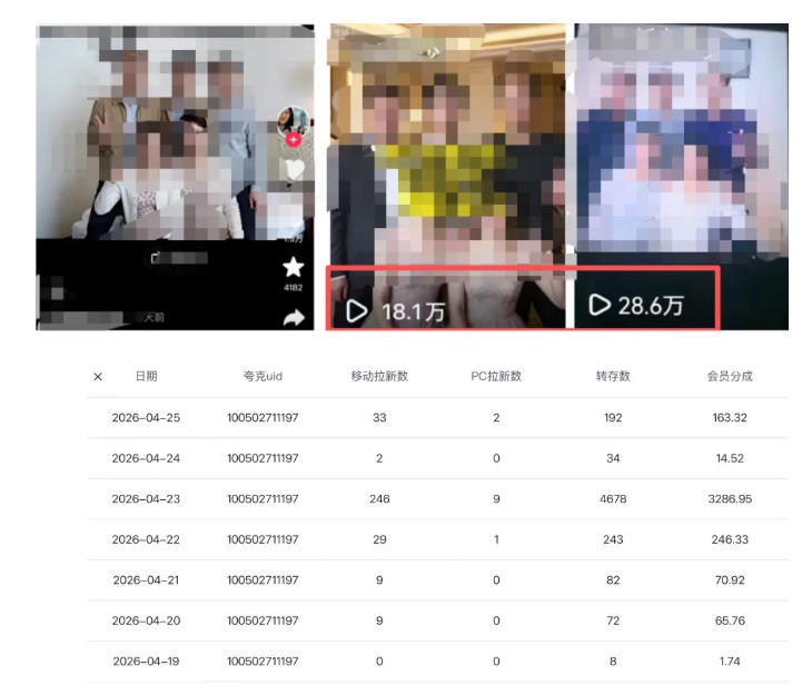 图片[2] - 夸克拉新全新玩法思路，2张图片发抖音46w播放，夸克拉新到手7700+，3385字完整教程附上【付费文章】 - 臻优资源网