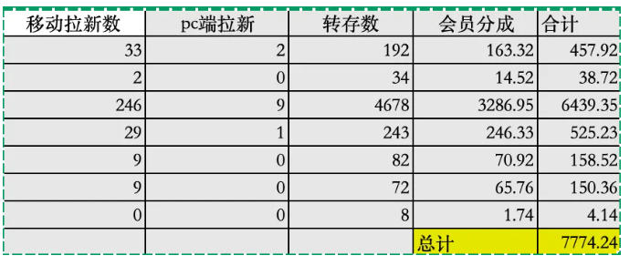 图片[3] - 夸克拉新全新玩法思路，2张图片发抖音46w播放，夸克拉新到手7700+，3385字完整教程附上【付费文章】 - 臻优资源网