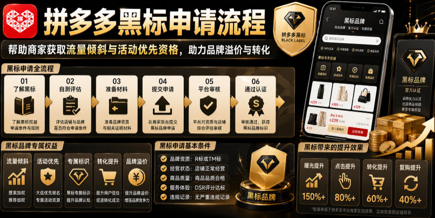 拼多多黑标申请流程,帮助商家获取流量倾斜与活动优先资格,助力品牌溢价与转化 - 臻优资源网