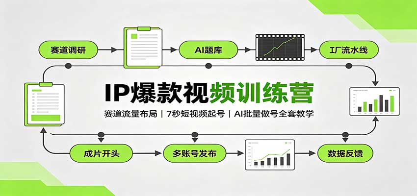 IP爆款视频训练营：赛道流量布局，7秒短视频起号，AI批量做号全套教学 - 臻优资源网