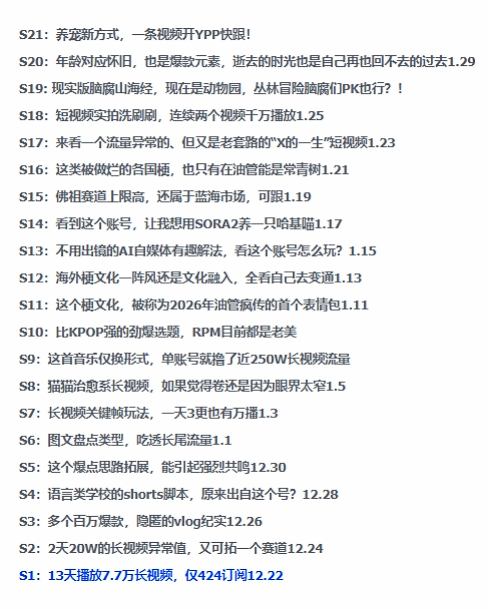 图片[2] - 2026年油管情报包，youtube热门玩法风向标，助力创作者精准踩中风口，实现流量与变现的双重突破 - 臻优资源网