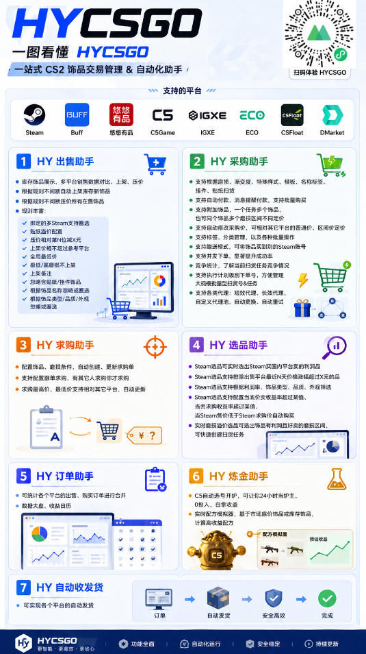 图片[2] - 海外游戏全自动搬砖，日入10张，24小时全自动运行，无需人工值守，绿色稳定！【揭秘】 - 臻优资源网
