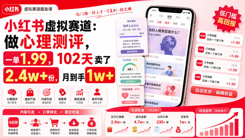 小红书虚拟赛道：做心理测评，一单1.99，102天卖了2.4w+份，月到手1w+ - 臻优资源网