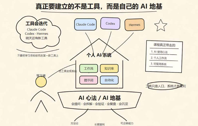 图片[2] - 爱马仕Hermes+Obsidian打造AI内容系统SOP，让普通人也能通过 AI 自动化打造个人IP 和 副业内容体系 - 臻优资源网