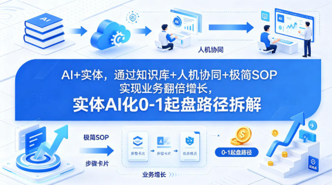 AI+实体，通过知识库+人机协同+极简SOP实现业务翻倍增长，实体AI化0-1起盘路径拆解 - 臻优资源网