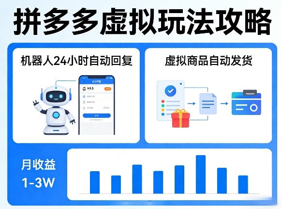 没人告诉你的拼多多虚拟玩法，机器人回复+发货，月搞1-3W【揭秘】 - 臻优资源网