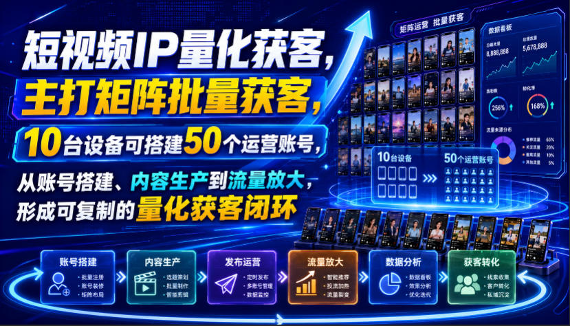 短视频IP量化获客，主打矩阵批量获客，10台设备可搭建50个运营账号，从账号搭建、内容生产到流量放大，形成可复制的量化获客闭环 - 臻优资源网