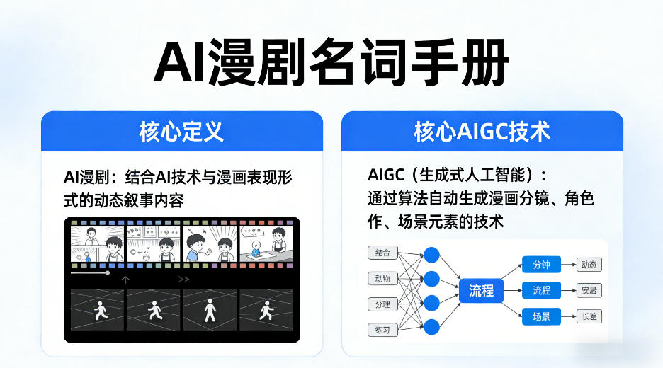 AI漫剧名词手册，分清AI漫剧核心定义，弄懂核心AIGC技术 - 臻优资源网