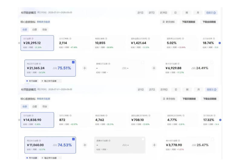 图片[2] - 8月AI小红书虚拟电商Pro训练营，手把手带你从0到1跑通虚拟电商全流程，给普通人的最短商业变现路径（更新0824） - 臻优资源网
