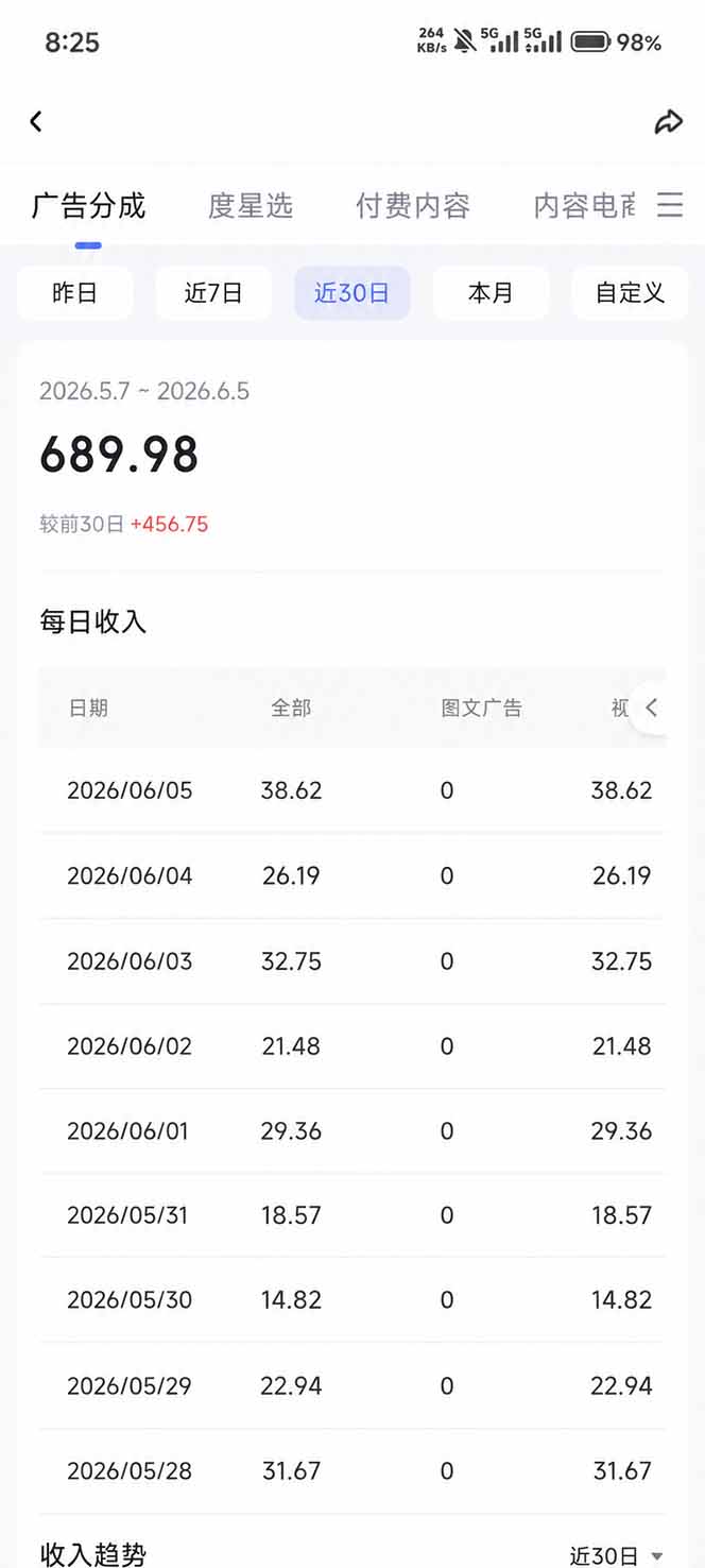 图片[5] - 抖音伙伴计划最新暴利玩法，不用找素材和剪辑，10分钟出一条原创视频，轻松日入三位数 - 臻优资源网