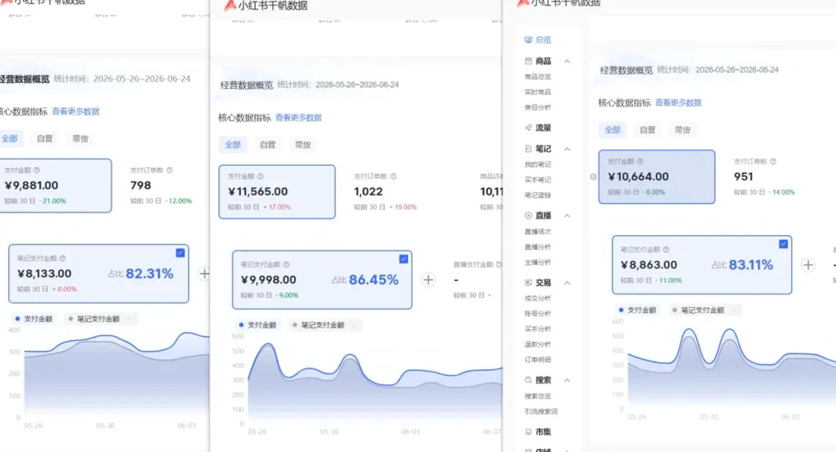图片[2] - 小红书虚拟矩阵5.0（无水印版本）：AI原创虚拟品+4带1自动化AI发笔记+测款怼款双模式（可工作室放大） - 臻优资源网