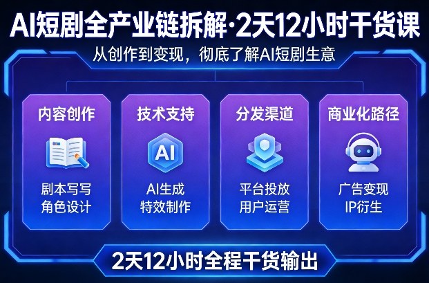 A短剧全产业链拆解，2天12小时全程干货输出，彻底的了解AI短剧是一门什么生意 - 臻优资源网
