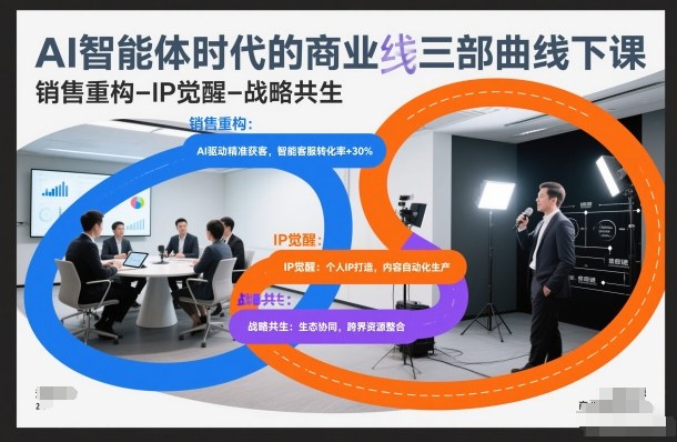 AI智能体时代的商业三部曲线下课，销售重构-IP觉醒-战略共生 - 臻优资源网