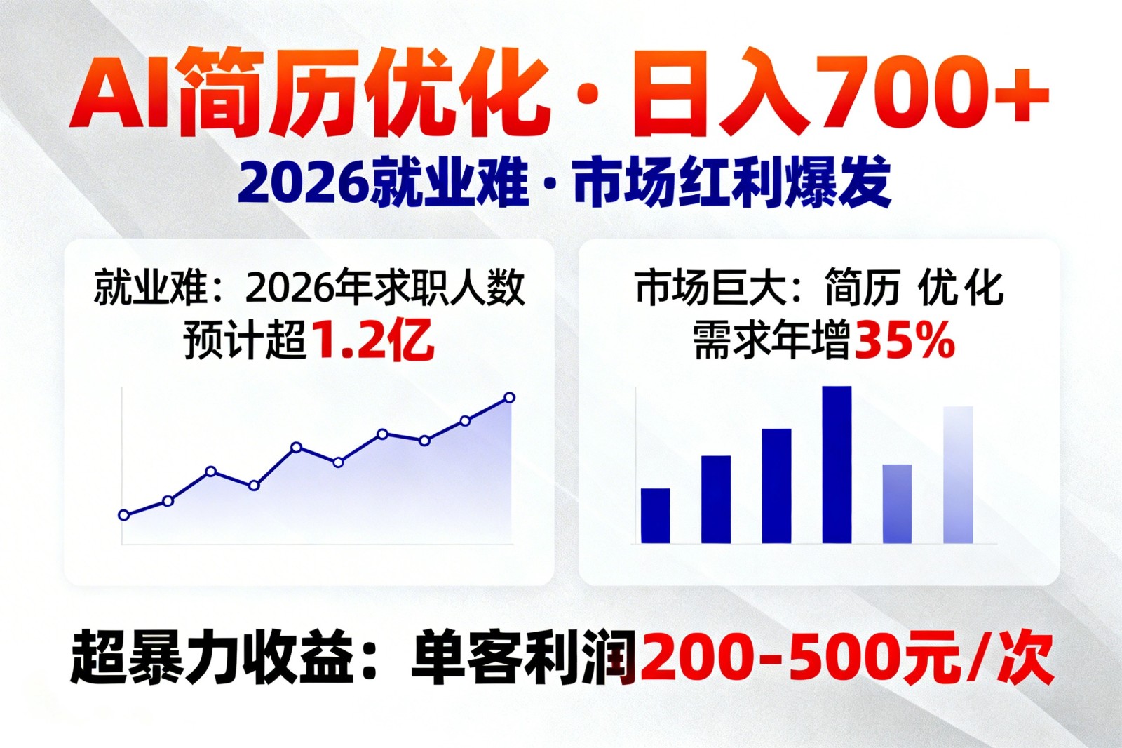 AI优化简历，日入700+，2026就业难，市场巨大，超暴力！ - 臻优资源网