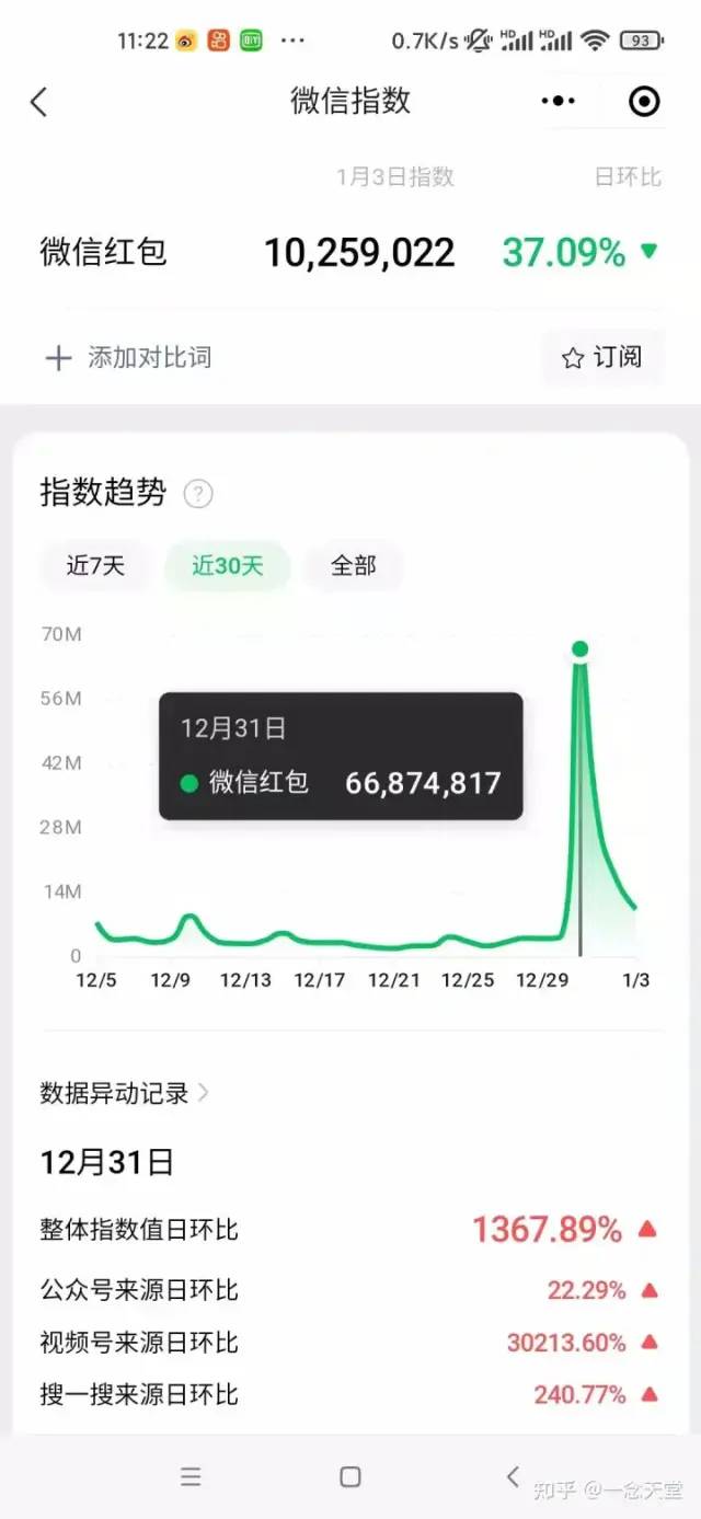 图片[5] - 过年风口项目红包封面，拼多多日销 300 单日利润四位数最新教程 - 项目资源网