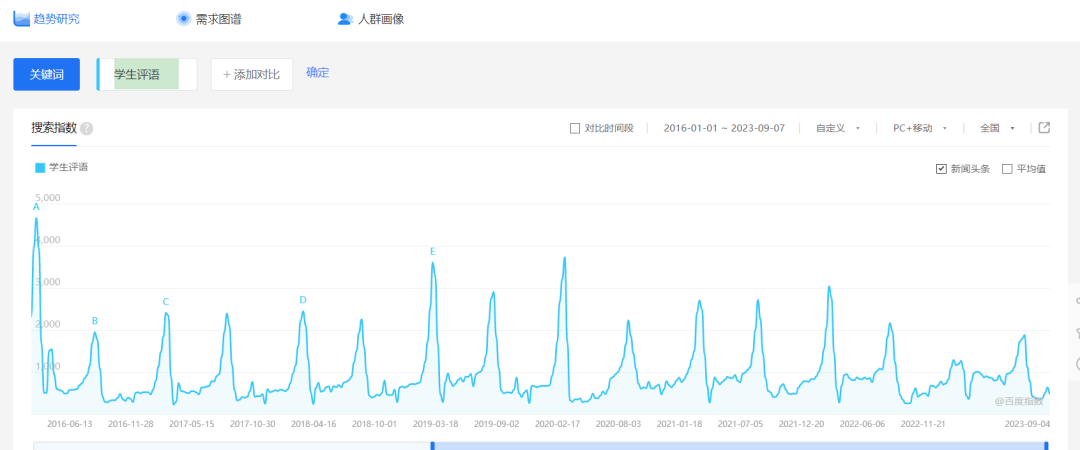 副业拆解:小红书学期评语资料变现项目,视频版一条龙实操玩法分享给你 副业拆解:小红书学期评语资料变现项目,视频版一条龙实操玩法分享给你
