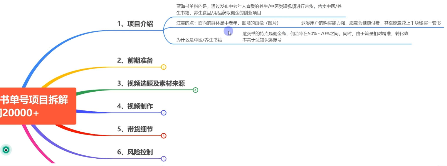 图片[2] - 0 基础 0 投入可做，最近爆火的书单号项目保姆级拆解，适合所有人 - 项目资源网