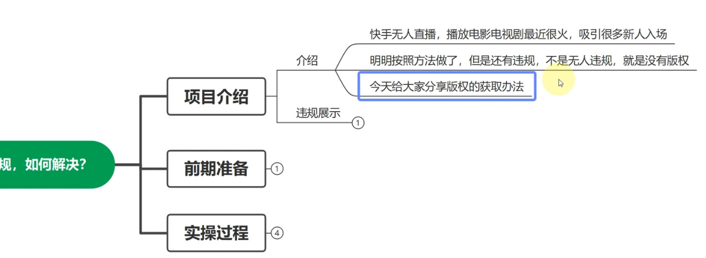 图片[2] - 快手无人播剧月入过万，直播间无版权违规的解决办法 - 项目资源网