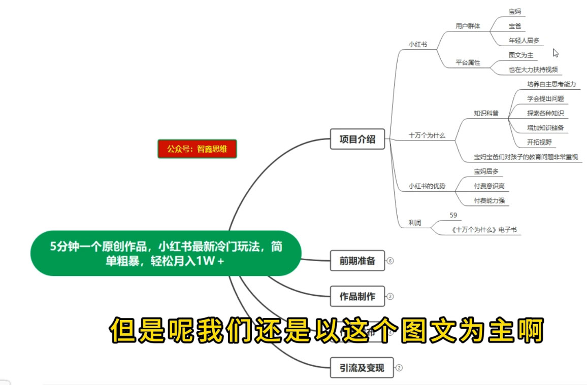 图片[2] - 5 分钟一个原创作品，小红书最新冷门玩法，简单粗暴，轻松月入 1W+ - 项目资源网
