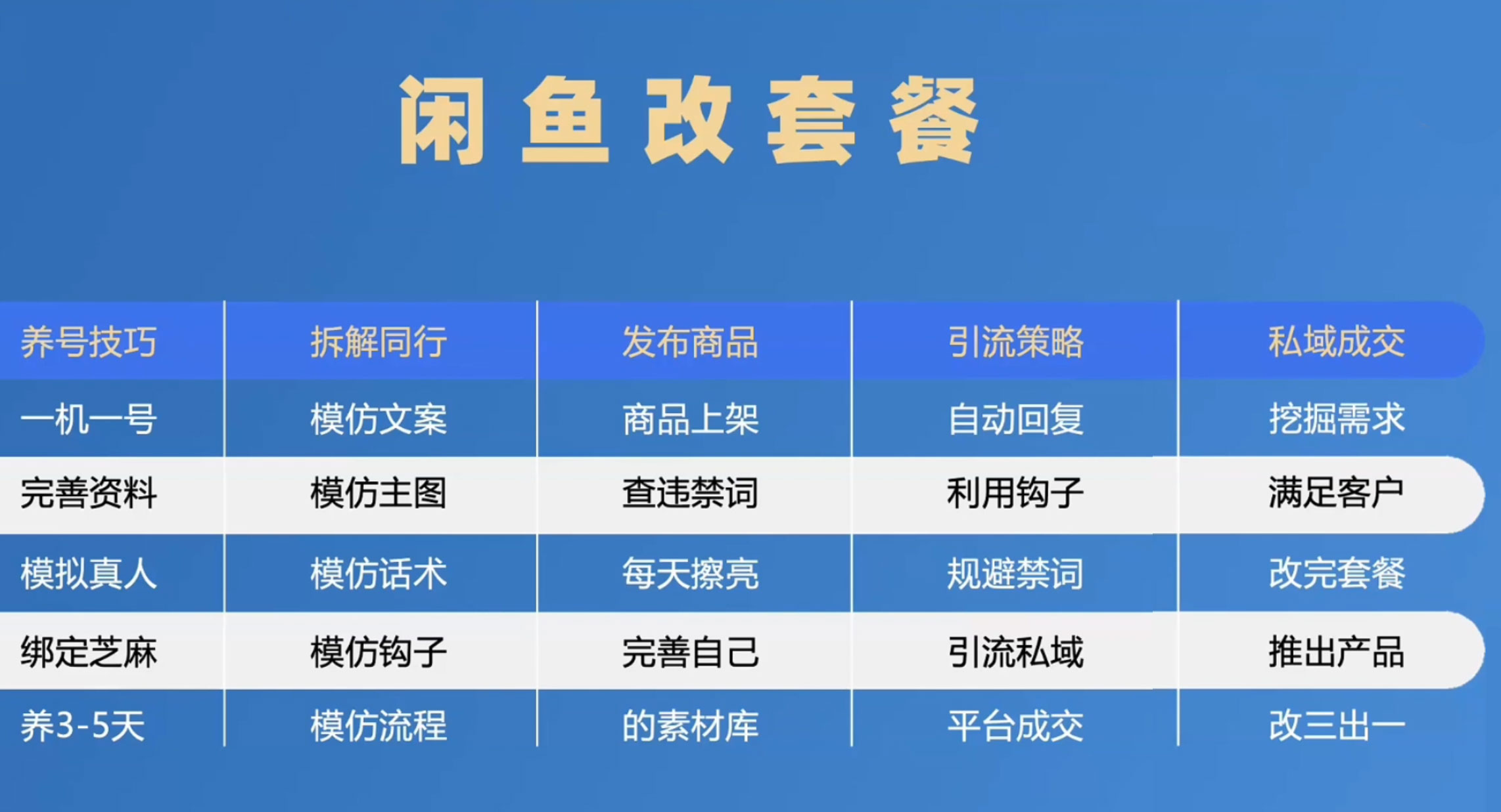 图片[3] - 1 单佣金 50~200 元，手机卡推广项目如何入门 - 项目资源网