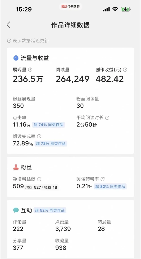 图片[3] - 每天复制、粘贴20分钟 头条轻松月入5000+  有手就可轻松操作 - 项目资源网